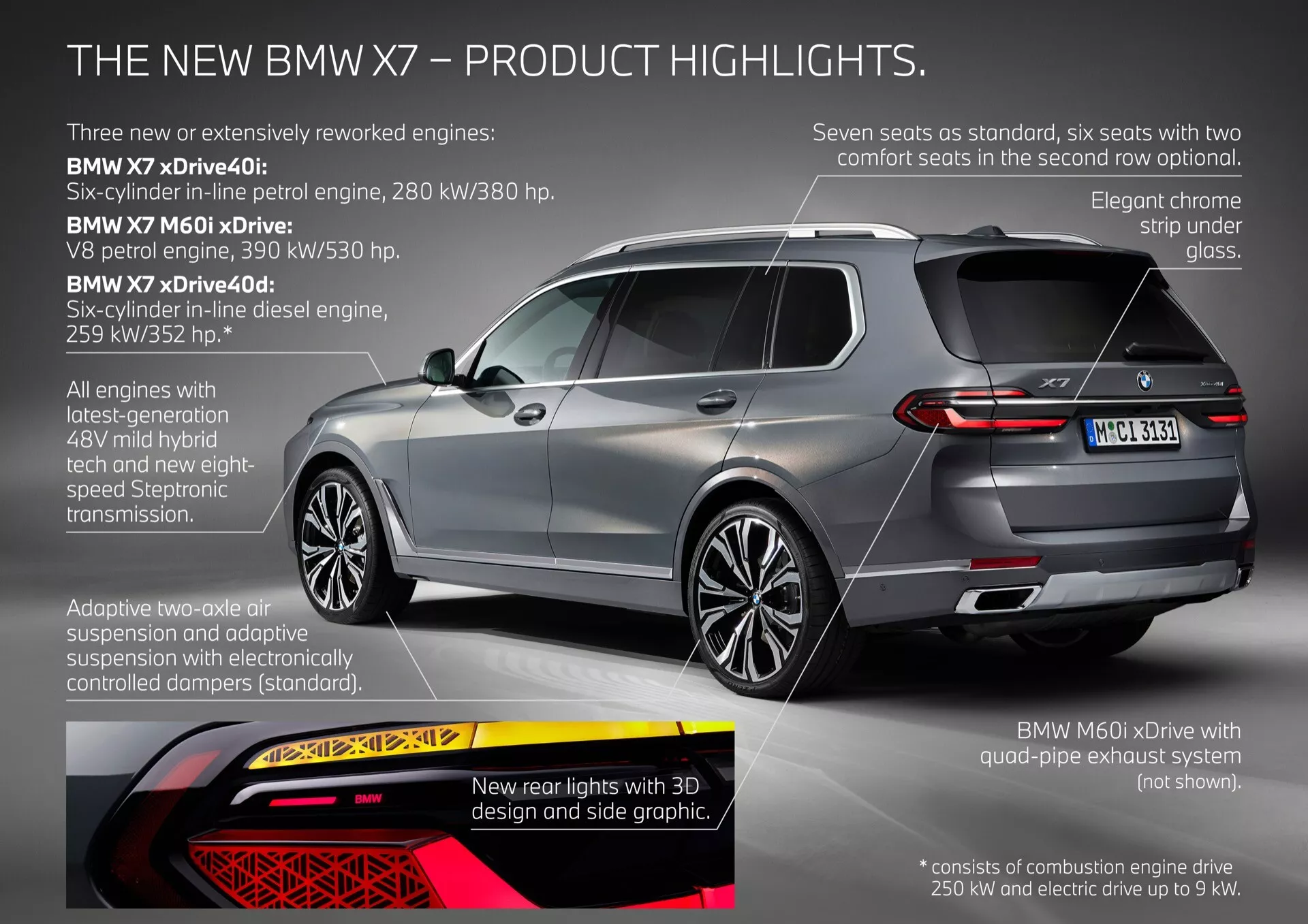 Image marketing de la BMW X7 2022 (G07-Facelift) montrant une vue arrière et latérale aux trois quarts mettant en avant des éléments de conception tels que les feux arrière, les tuyaux d'échappement, les roues en alliage dans un cadre de studio avec des zones d'innovation en éclairage dynamique, configurations des sièges de sept à six, détails chromés et système d'échappement performant M60i.