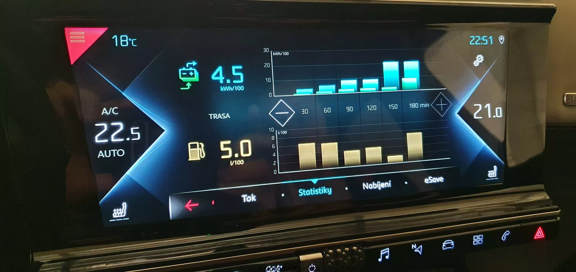 Affichage à écran tactile du tableau de bord intérieur du DS Automobiles DS 7 Crossback 2018 présentant les fonctions modernes du véhicule, y compris le contrôle automatique de la climatisation, les statistiques de consommation d'énergie, l'horloge numérique et divers contrôles tactiles, mis en valeur par une interface utilisateur élégante et à thème sombre.