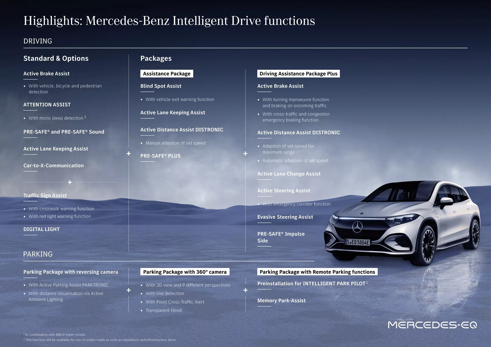 Mercedes-Benz EQS SUV 2022 argenté/gris affiché dans un paysage montagneux enneigé avec un ciel dégagé, vu sous un angle avant trois-quarts bas montrant la calandre avant, les phares, le capot, le profil latéral droit et la jante avant droite. L'image inclut un texte en surbrillance montrant les catégories de fonctionnalités 'Conduite', 'Paquets' et 'Stationnement' détaillant Active Brake Assist, ATTENTION ASSIST, Traffic Sign Assist, Package Assistance, Driving Assistance Package Plus, Package Stationnement avec caméra à 360°, et les fonctions Mercedes-Benz Intelligent Drive, mettant l'accent sur les systèmes avancés de conduite et de sécurité.