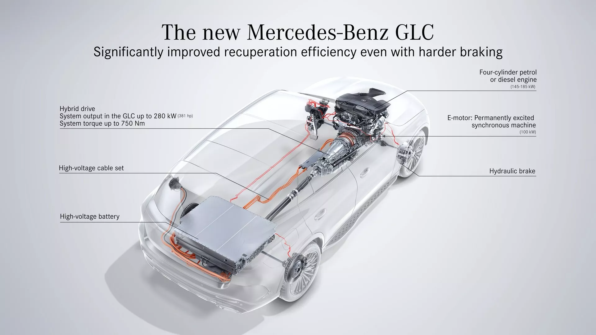 Vue en plongée et en angle d'une Mercedes-Benz GLC 2022 présentant des annotations technologiques détaillées, avec une découpe transparente révélant les principaux systèmes hybrides, notamment un moteur électrique, une batterie haute tension, des détails du système hybride, un câble haute tension, un moteur à quatre cylindres à essence ou diesel, un frein hydraulique et une efficacité de récupération améliorée.