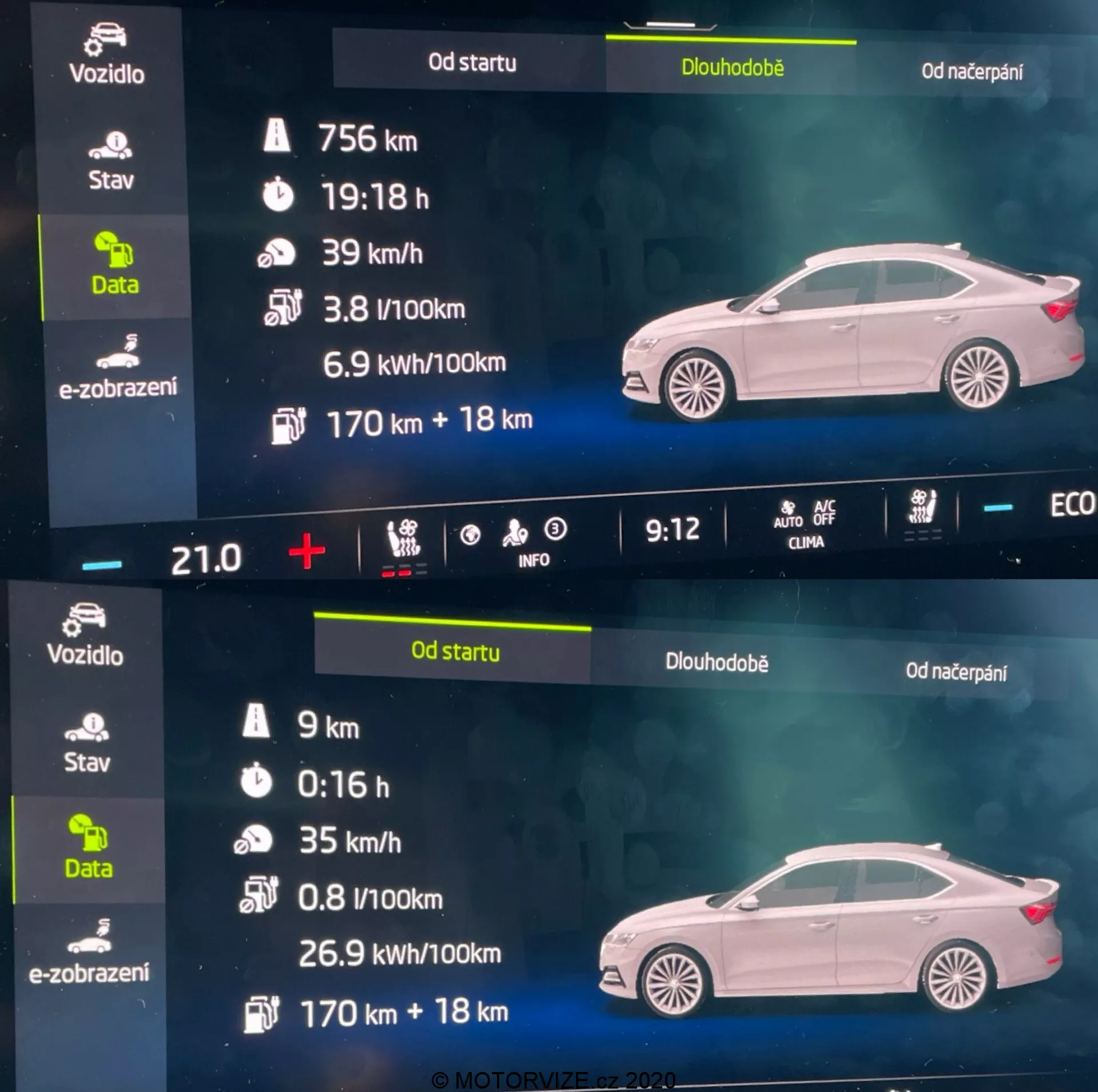 Affichage numérique du tableau de bord d'une Skoda Octavia 2020, montrant deux profils latéraux du véhicule sur un fond sombre. La moitié supérieure présente la vue latérale gauche de la voiture avec des lignes de design détaillées, des portes, des fenêtres et une porte avant gauche légèrement entrouverte, accompagnée d'informations sur les trajets à long terme et de données de consommation d'énergie avec une icône de statut de batterie EV. La moitié inférieure reflète la vue supérieure du côté droit de la voiture, affichant des détails similaires de voyage et de consommation énergétique. L'affichage est probablement destiné à un modèle électrique ou hybride, offrant des informations sur les performances et l'efficacité énergétique du véhicule.